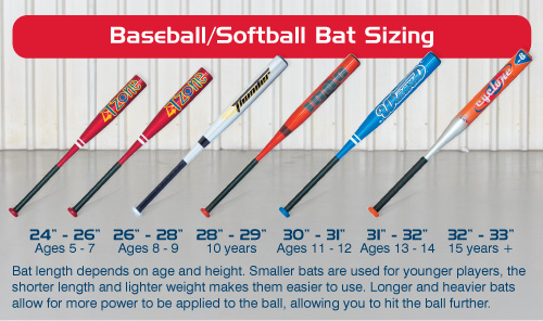 Softball Bat Fitting Chart