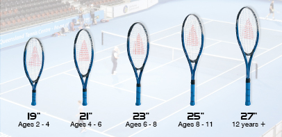 Junior Racquet Sizing and the Benefit of Low Compression ...